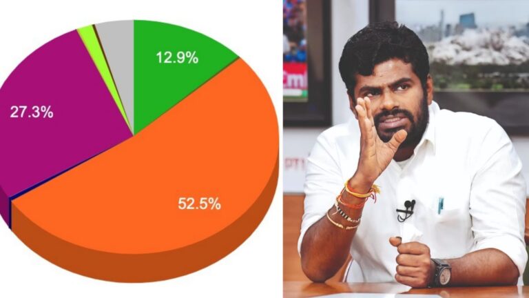 அண்ணாமலைக்கு 25% வாக்குகள்… வெளியான ஷாக் ரிப்போர்ட்… கடும் பீதியில் விஜய்…